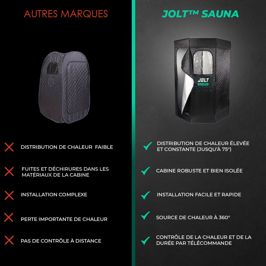 JOLT Sauna