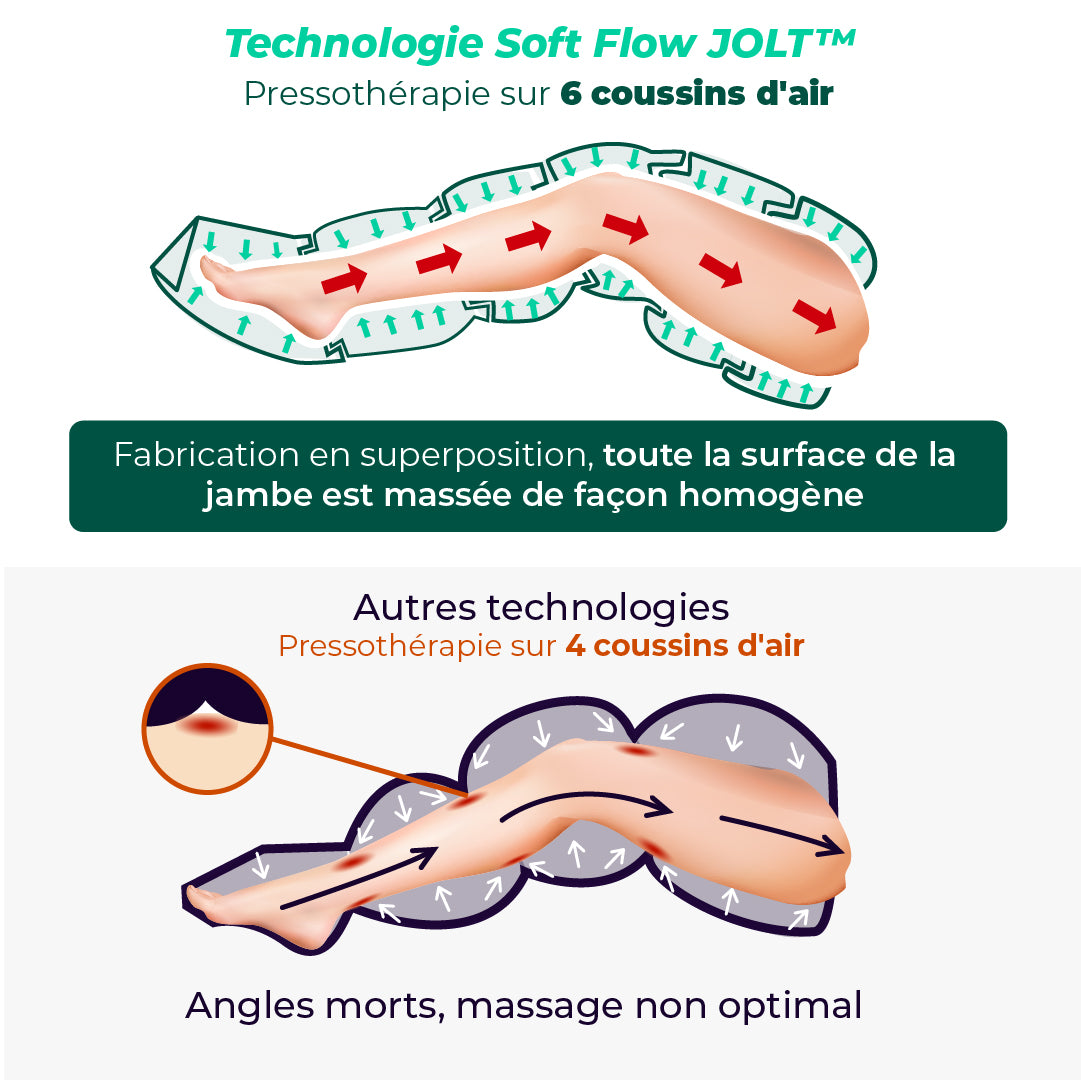 Botes JOLT - Pack complet (cames)