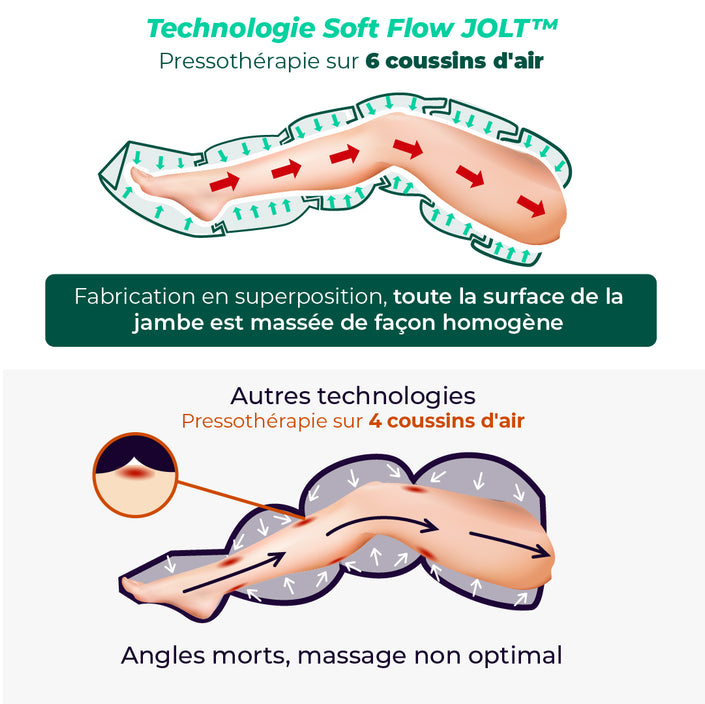 JOLT Boots - Juego completo (piernas)