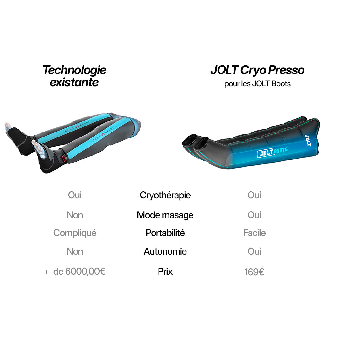 Coixinet criogènic JOLT - Botes compatibles JOLT - Pantalons