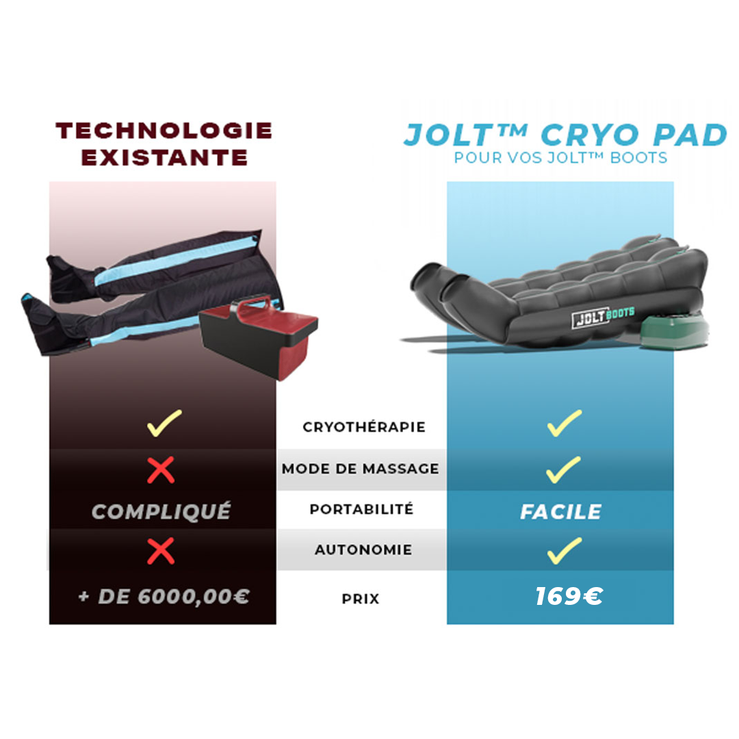 Coixinet criogènic JOLT - Botes compatibles JOLT - Pantalons