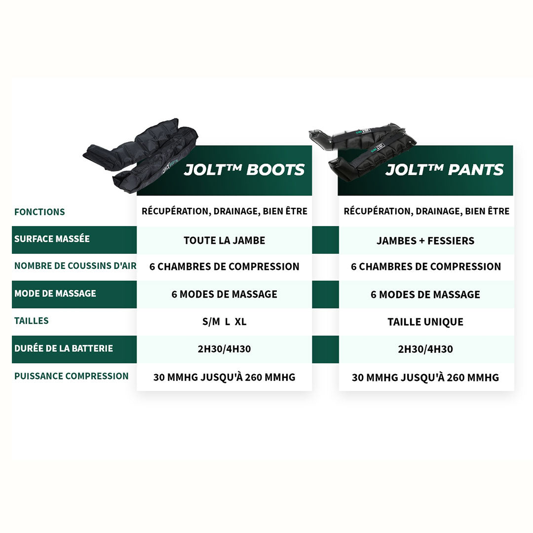 JOLT Boots - Jambières de pressothérapie (seules)