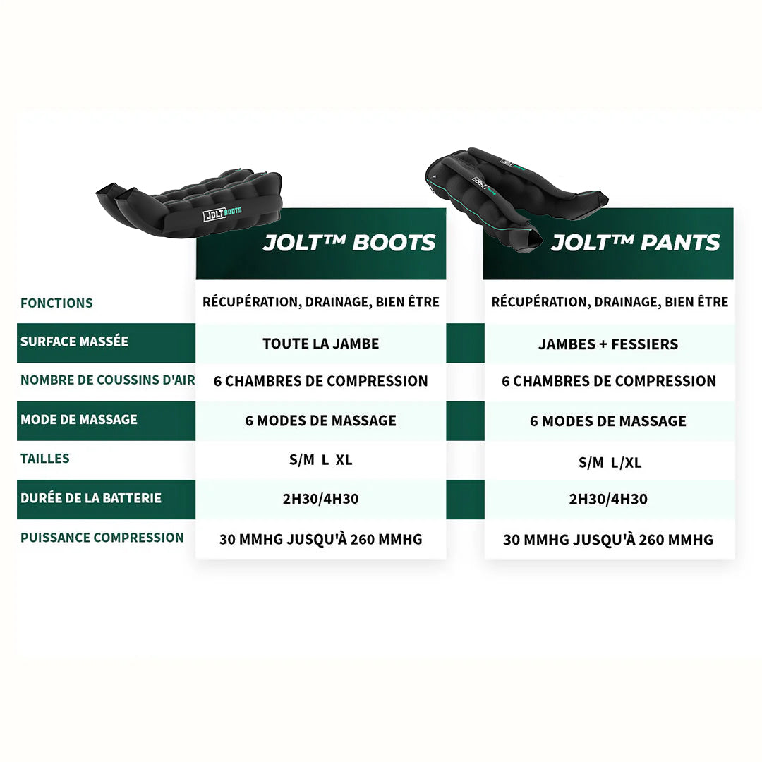 JOLT Pants - Complete set (legs + buttocks)