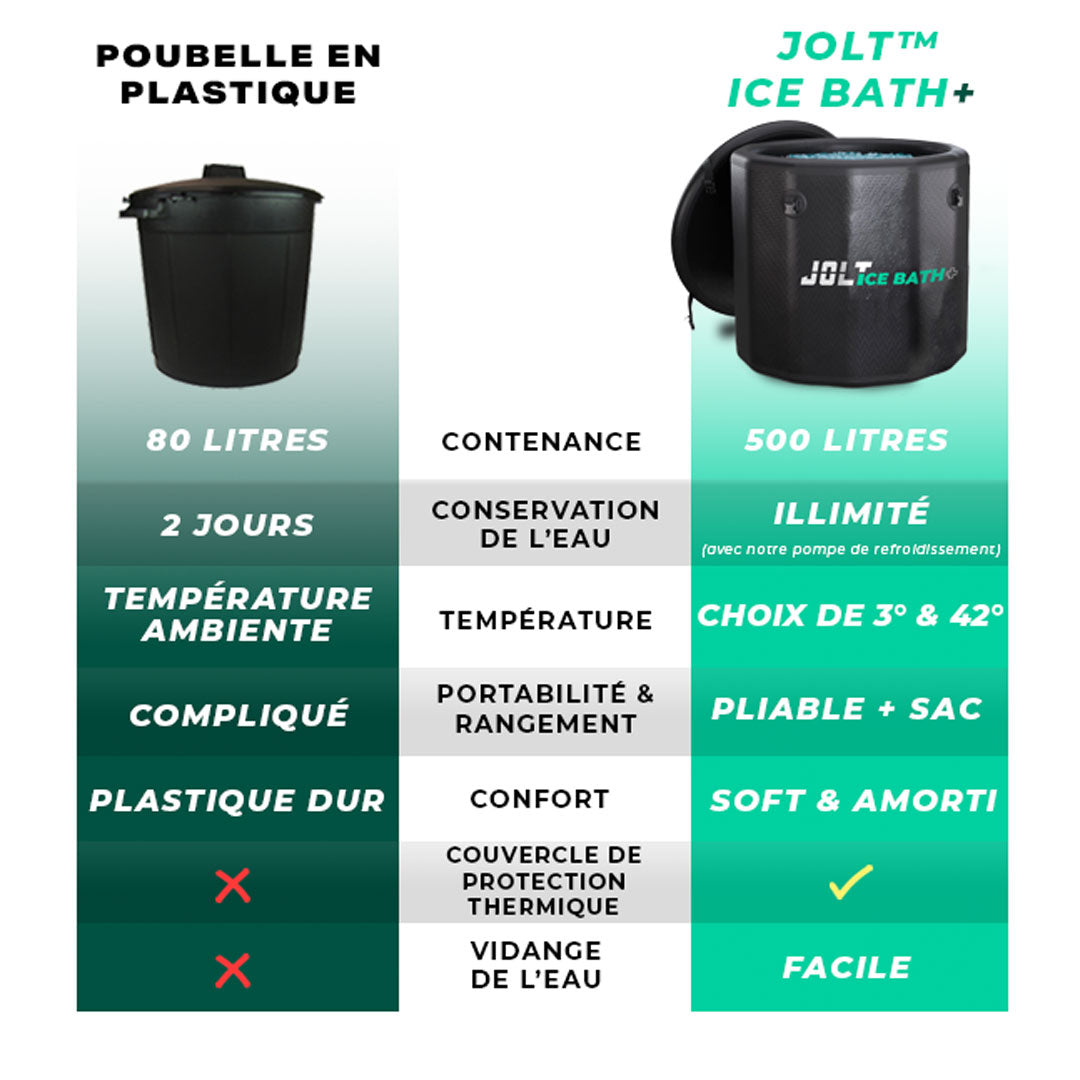 JOLT Ice Bath Profi