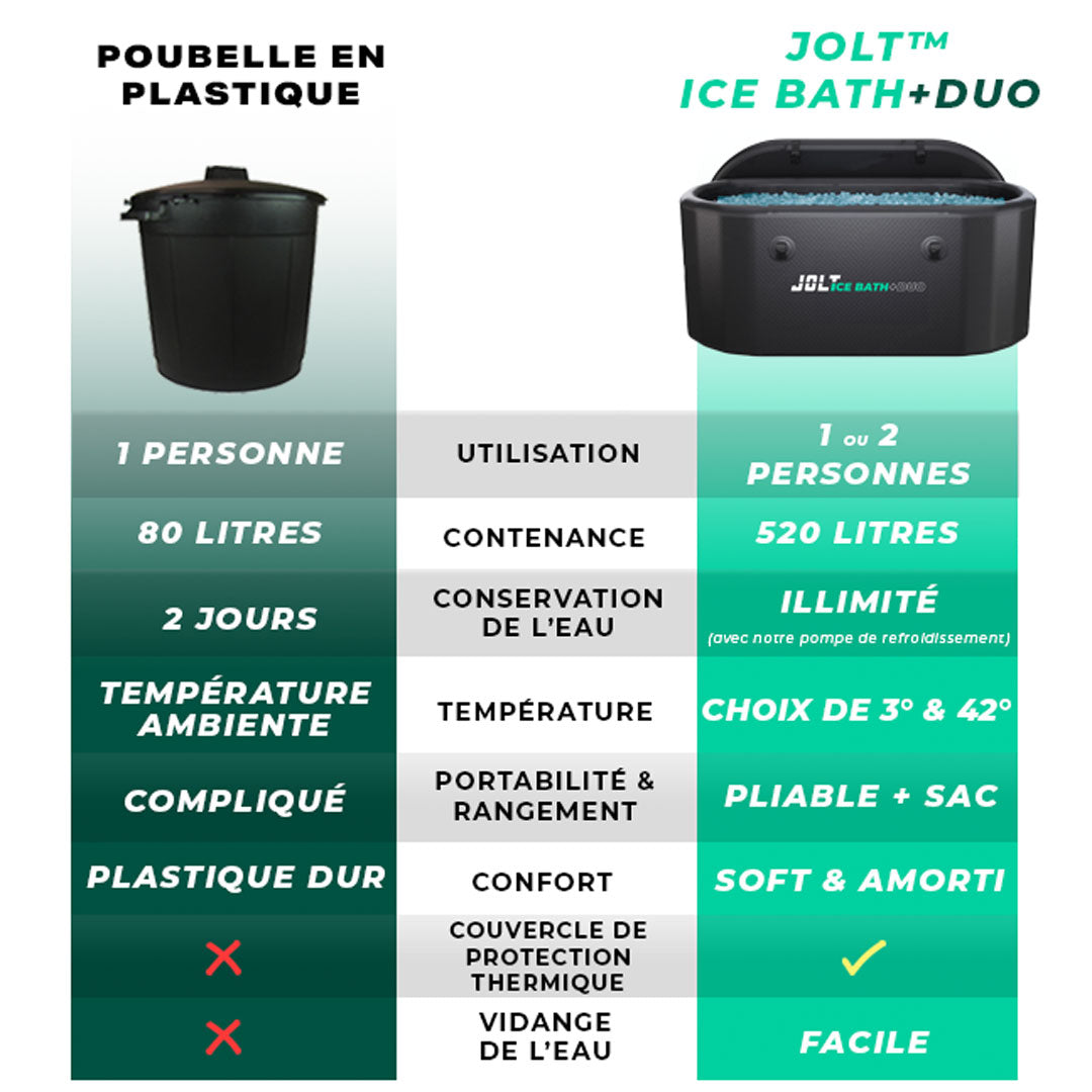JOLT Ice Bath Professional Pair
