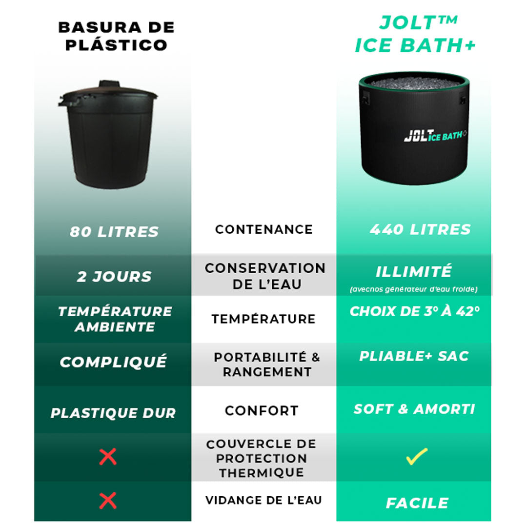 comparatif-icebath+-jolt.jpg__PID:d0fcc811-cda2-4d42-bccc-f86e41e3100c