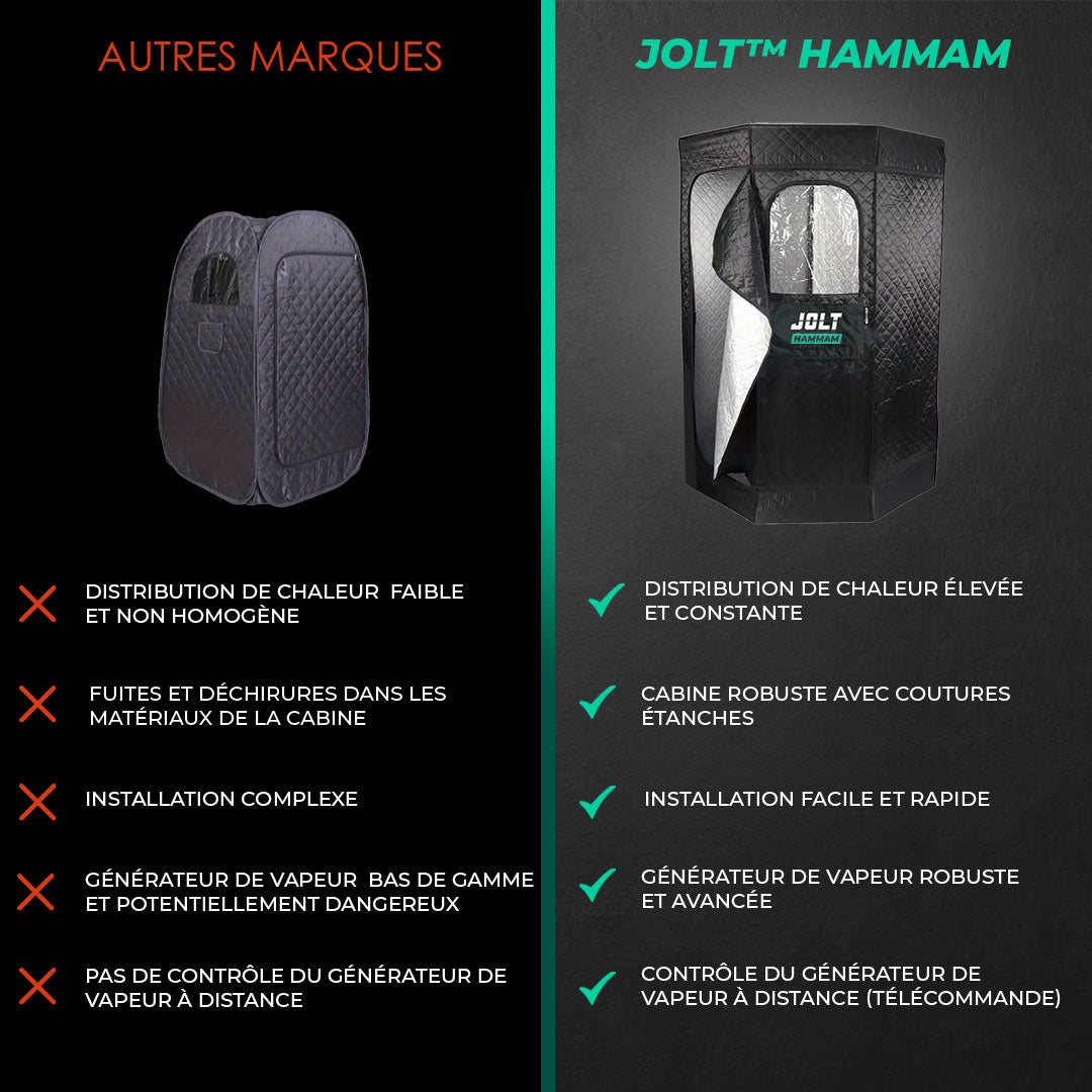 JOLT hammam