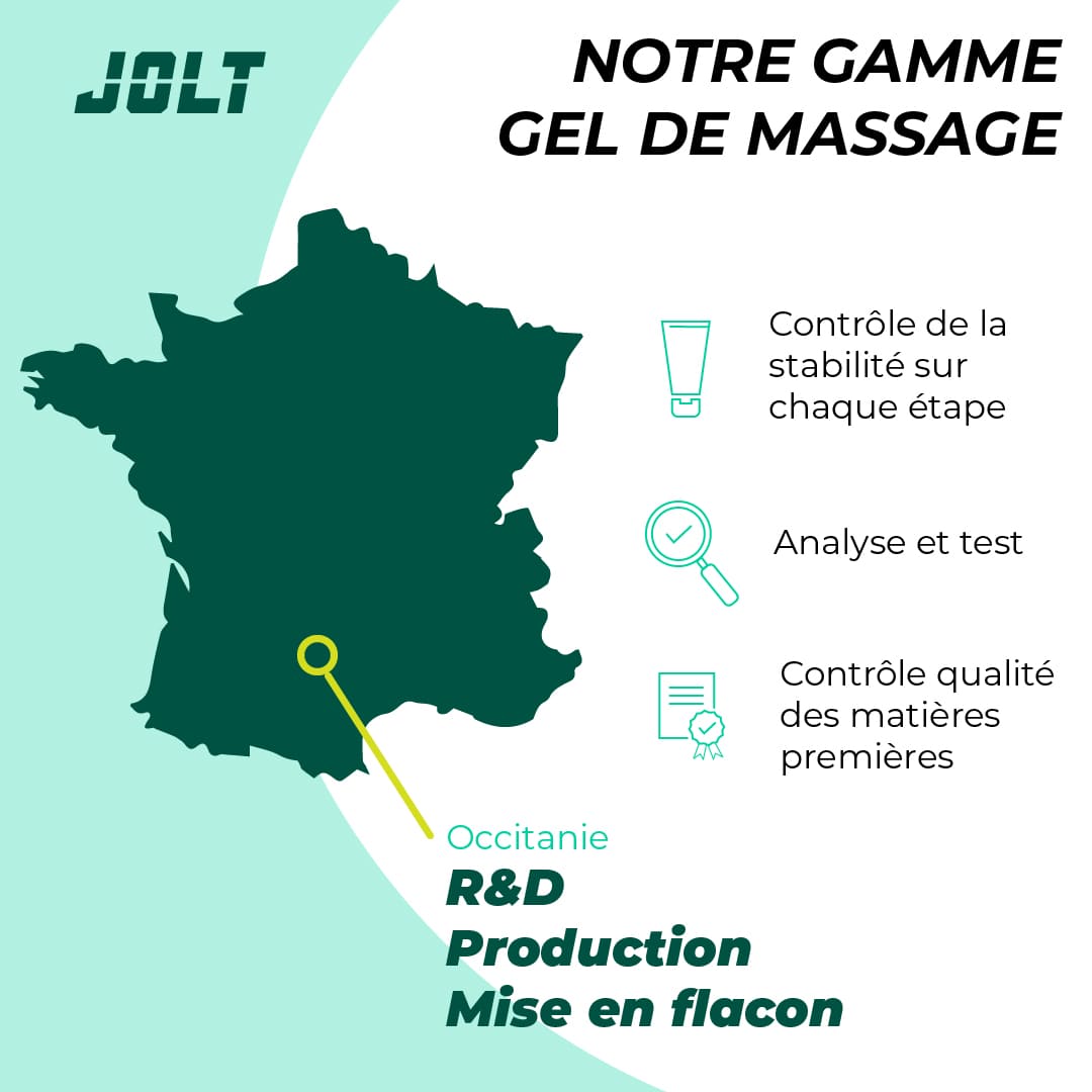 Gel riscaldante